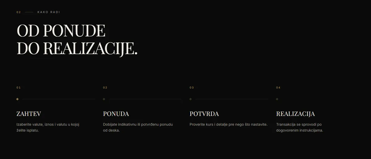 Sekcija sa procesom u četiri koraka
